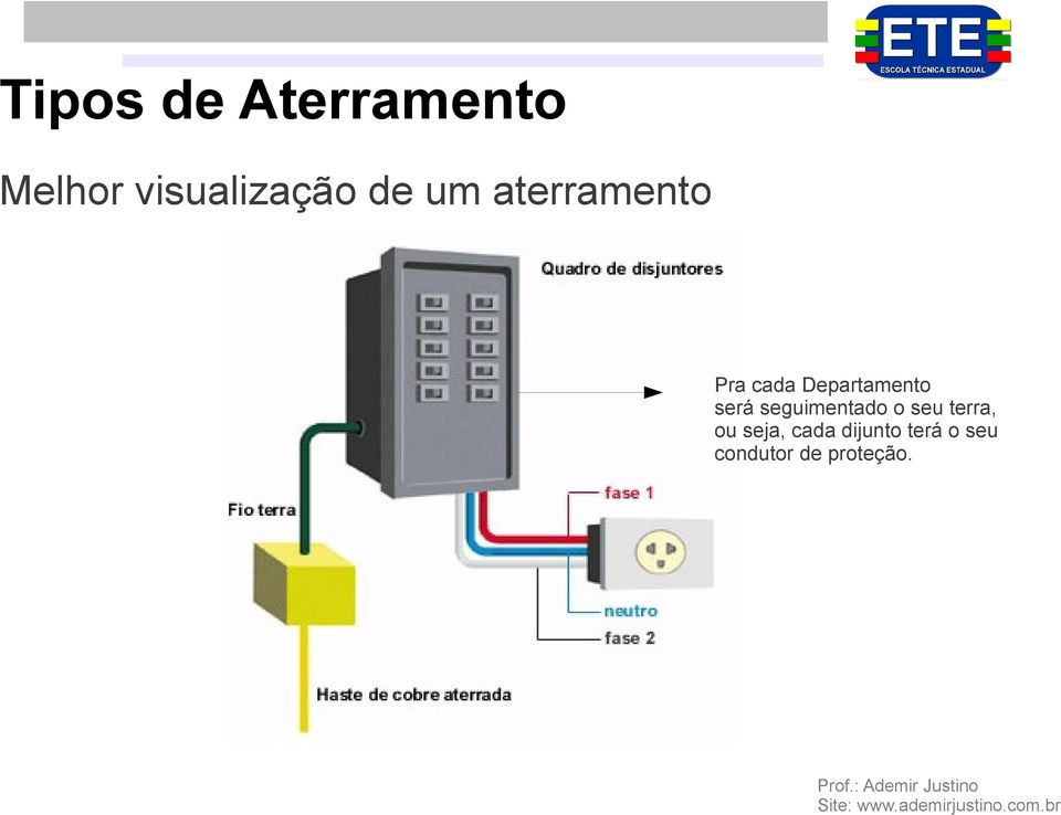 será seguimentado o seu terra, ou seja,