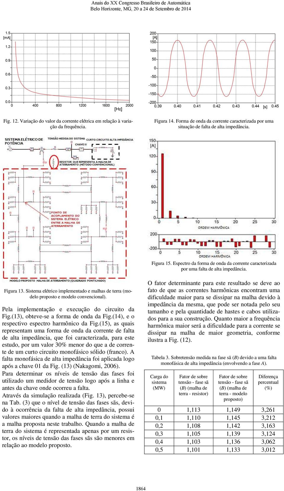 Pela imlementação e execução do circuito da Fig.(13), obteve-se a forma de onda da Fig.(14), e o resectivo esectro harmônico da Fig.