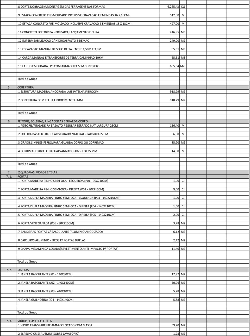 13 ESCAVACAO MANUAL DE SOLO DE 1A. ENTRE 1,50M E 3,0M 65,31 M3.14 CARGA MANUAL E TRANSPORTE DE TERRA-CAMINHAO 10KM 65,31 M3.15 LAJE PREMOLDADA EPS COM ARMADURA SEM CONCRETO 665,64 M2 5 COBERTURA.