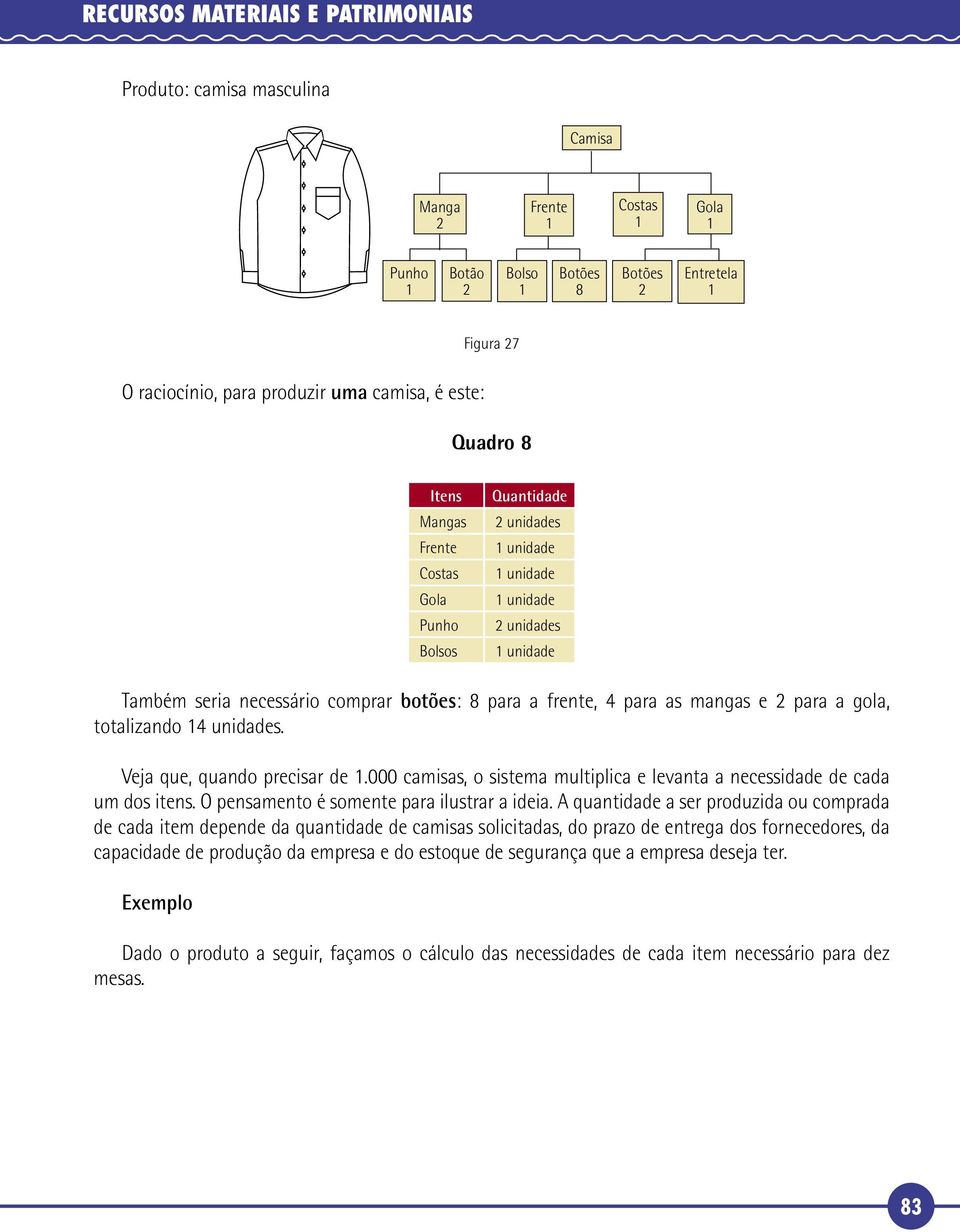 totalizando 14 unidades. Veja que, quando precisar de 1.000 camisas, o sistema multiplica e levanta a necessidade de cada um dos itens. O pensamento é somente para ilustrar a ideia.