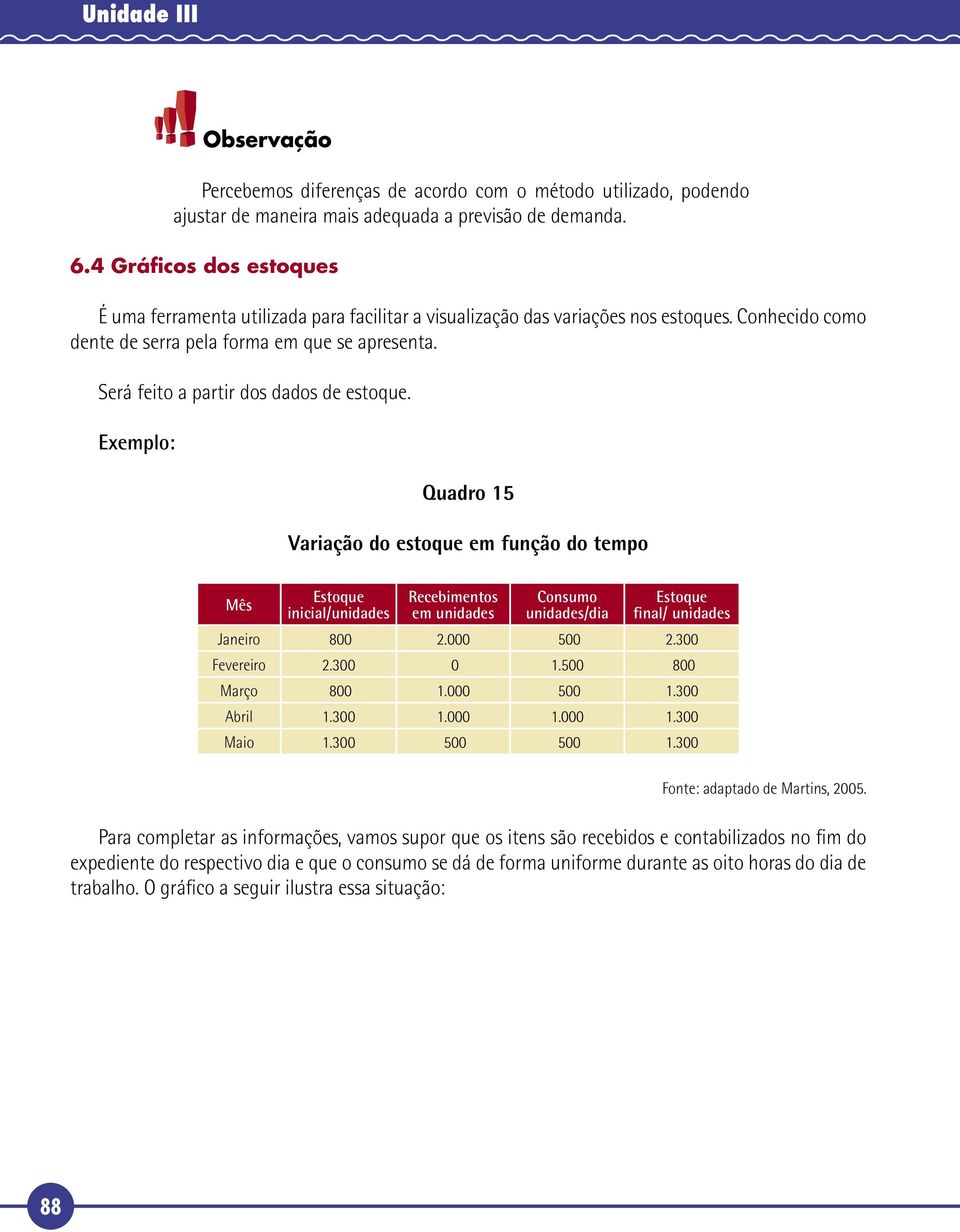 Será feito a partir dos dados de estoque.