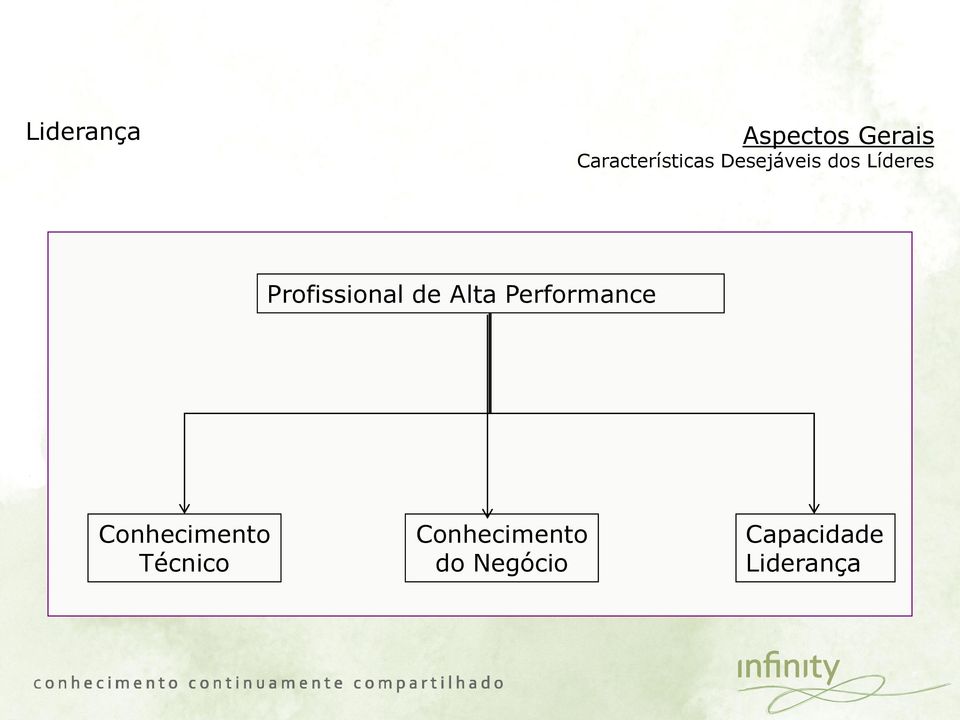 Profissional de Alta Performance