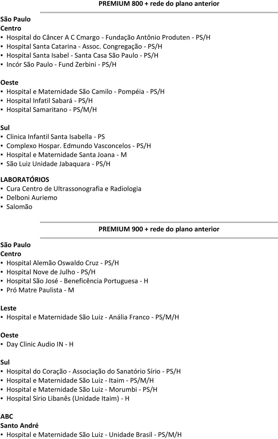 Hospital Samaritano - PS/M/H Sul Clinica Infantil Santa Isabella - PS Complexo Hospar.