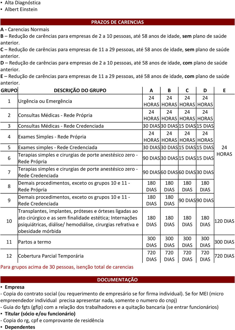 D Redução de carências para empresas de 2 a 10 pessoas, até 58 anos de idade, com plano de saúde anterior.