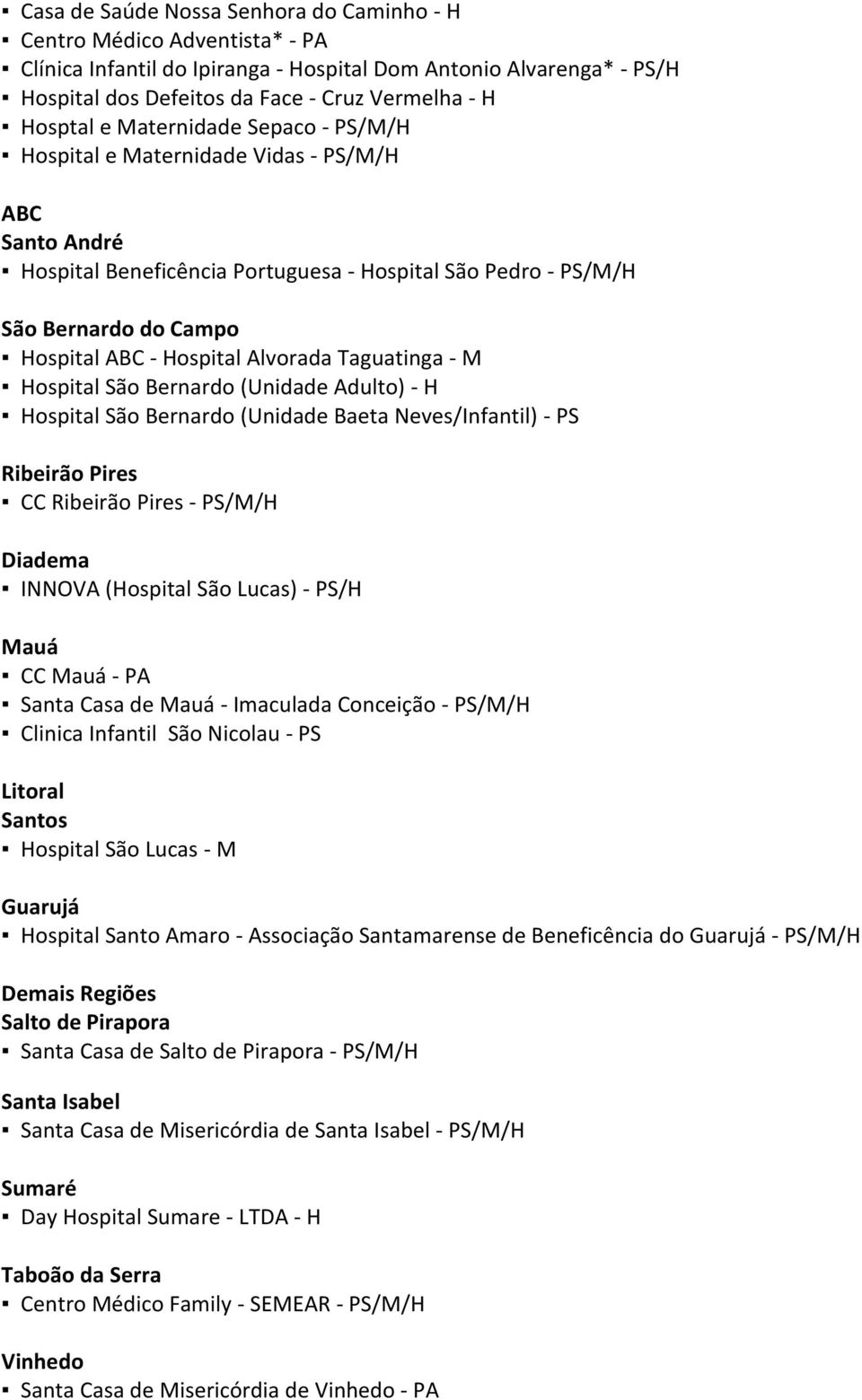 Hospital Alvorada Taguatinga - M Hospital São Bernardo (Unidade Adulto) - H Hospital São Bernardo (Unidade Baeta Neves/Infantil) - PS Ribeirão Pires CC Ribeirão Pires - PS/M/H Diadema INNOVA
