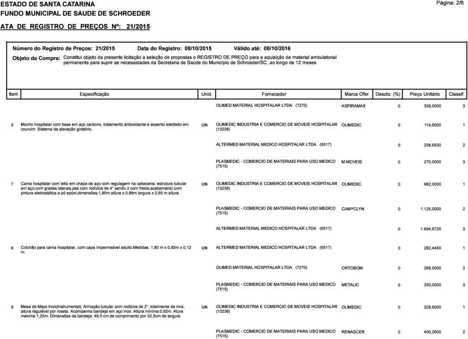 aço carbono, tratamento antioxidante e assento estofado em UNOLIMEDIC (13238) INDUSTRIA E COMERCIO DE MOVEIS HOSPITALAROLIMEDIC 114,6000 3 ALTERMED MATERIAL MEDICO HOSPITALAR LTDA (6517) 238,6530 1