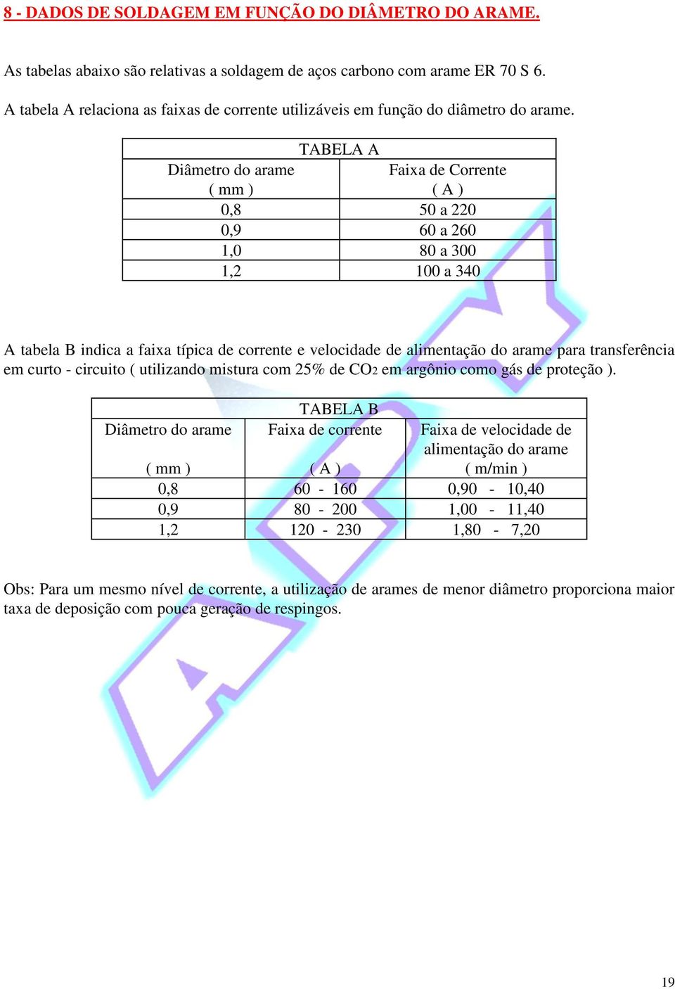 TABELA A Diâmetro do arame ( mm ) Faixa de Corrente ( A ) 0,8 50 a 220 0,9 60 a 260 1,0 80 a 300 1,2 100 a 340 A tabela B indica a faixa típica de corrente e velocidade de alimentação do arame para