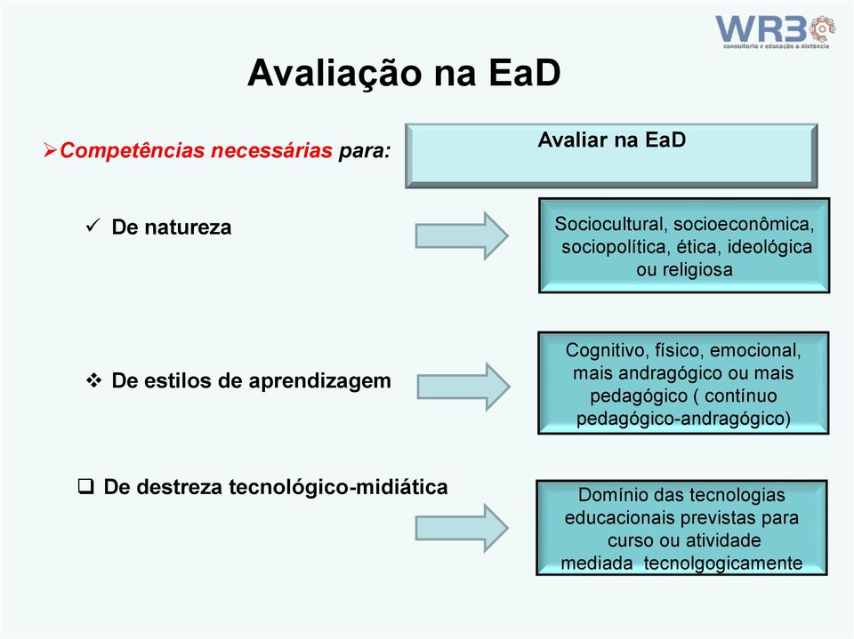 físico, emocional, mais andragógico ou mais pedagógico ( contínuo pedagógico-andragógico) De destreza