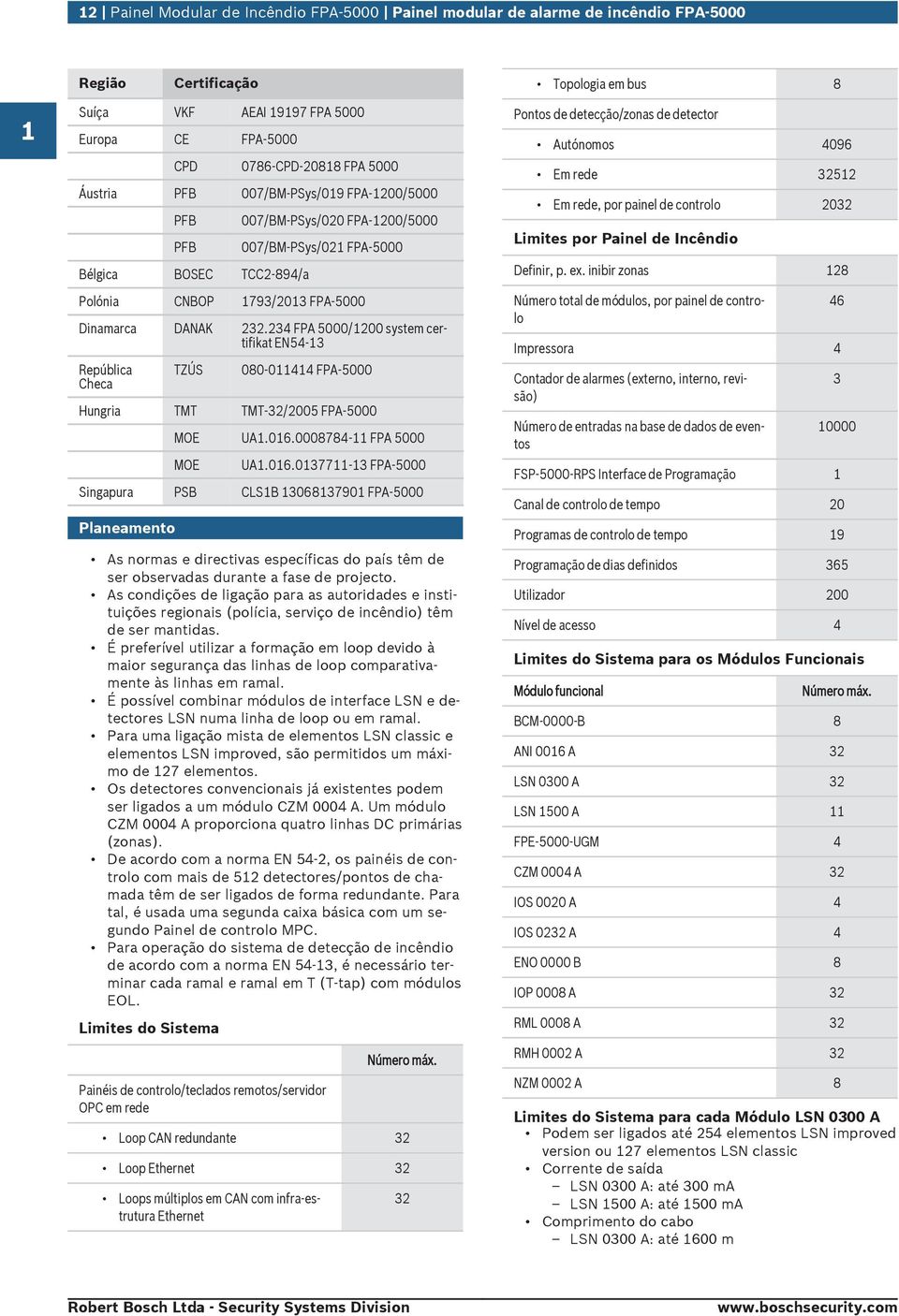 234 FPA 5000/1200 system certifikat EN54-13 República Checa TZÚS 080-011414 FPA-5000 Hngria TMT TMT-32/2005 FPA-5000 MOE UA1.016.