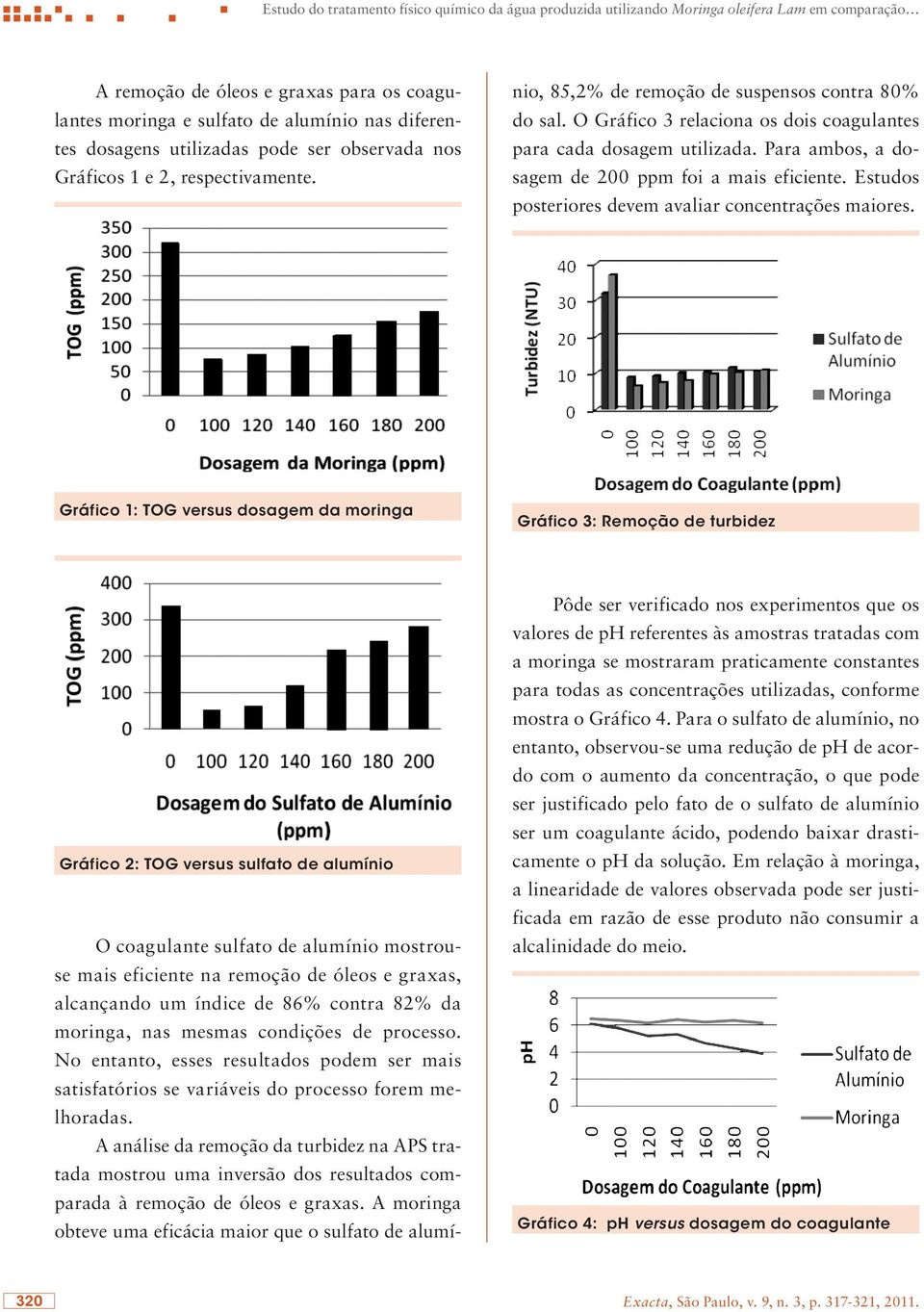 Para ambos, a dosagem de 200 ppm foi a mais eficiente. Estudos posteriores devem avaliar concentrações maiores.