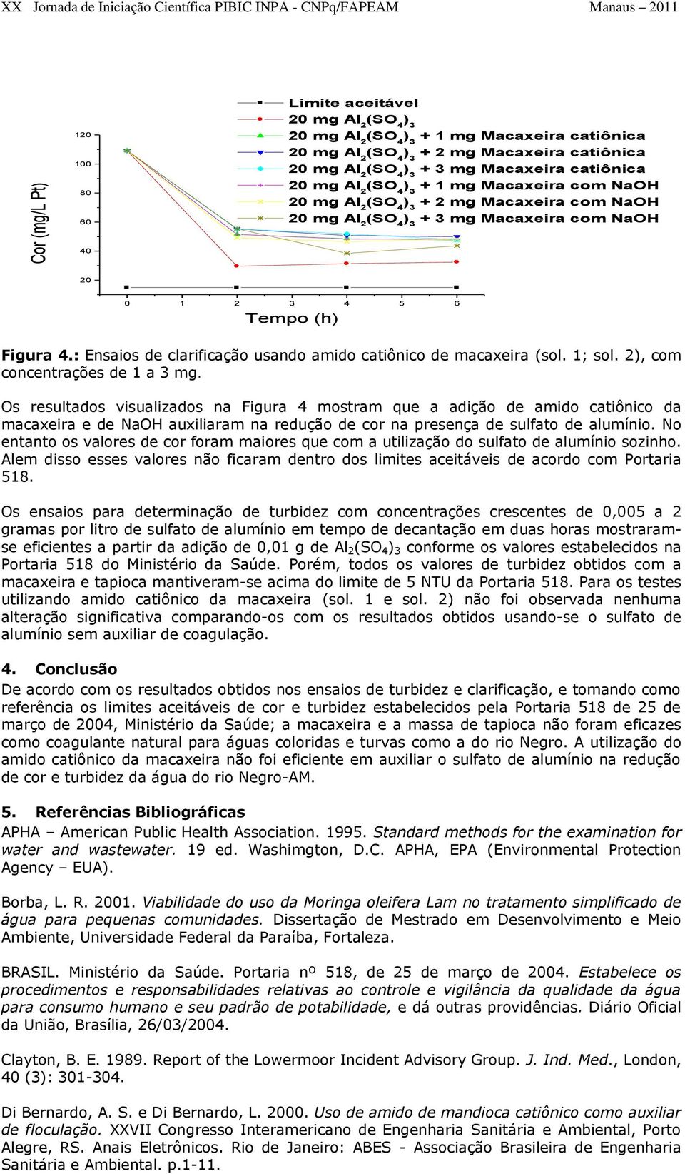 Os resultados visualizados na Figura 4 mostram que a adição de amido catiônico da macaxeira e de NaOH auxiliaram na redução de cor na presença de sulfato de alumínio.