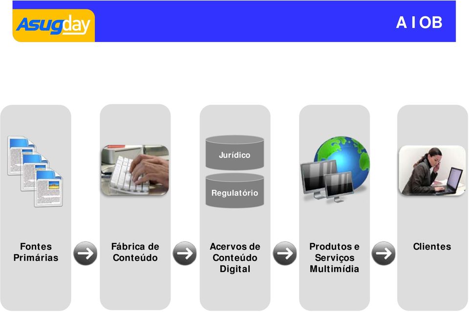 Conteúdo Acervos de Conteúdo