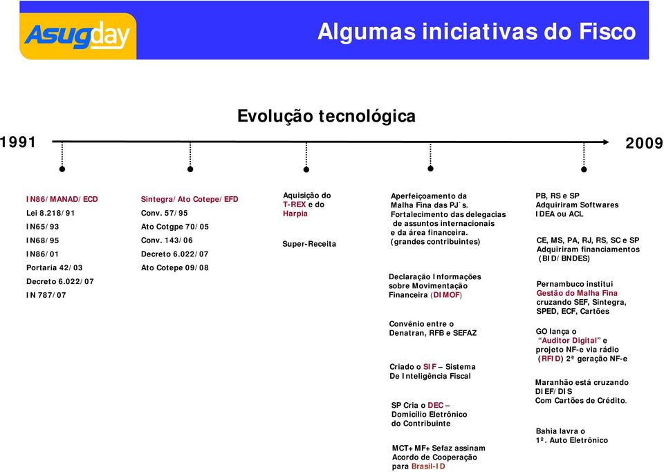 Fortalecimento das delegacias de assuntos internacionais e da área financeira.