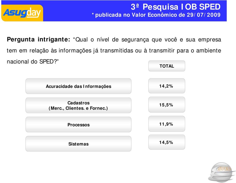 transmitidas ou à transmitir para o ambiente nacional do SPED?