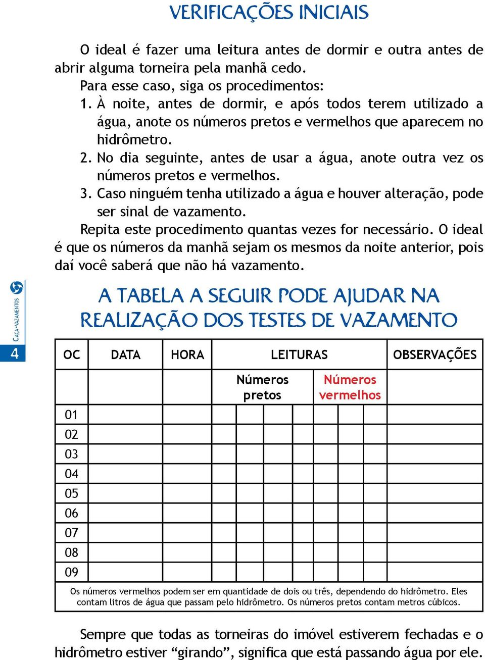 No dia seguinte, antes de usar a água, anote outra vez os números pretos e vermelhos. 3. Caso ninguém tenha utilizado a água e houver alteração, pode ser sinal de vazamento.