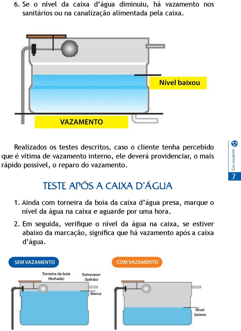 o reparo do vazamento. TESTE APÓS A CAIXA D ÁGUA 7Caça-vazamentos 1.