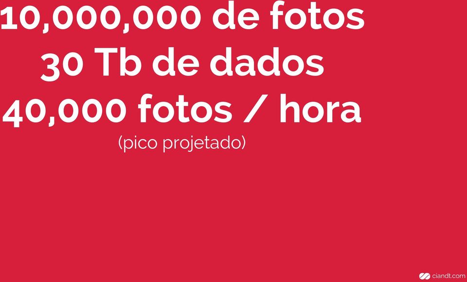 dados 40,000