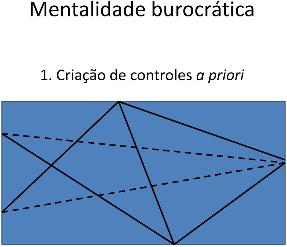 Criação de