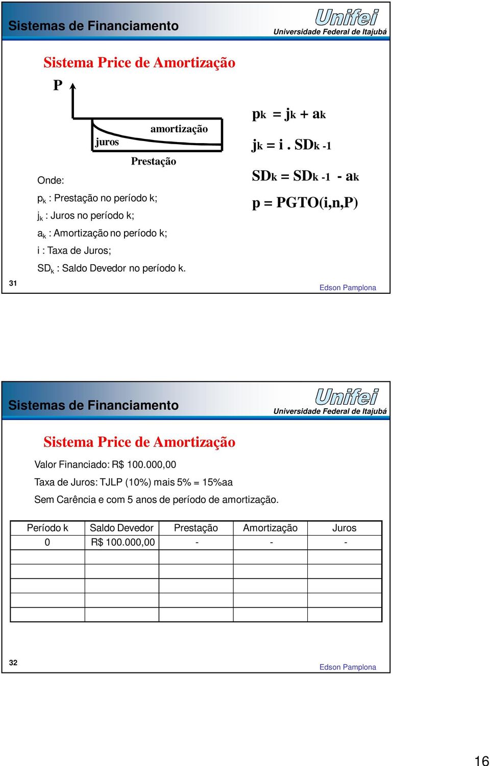 SDk -1 SDk = SDk -1 - ak p = PGTO(i,n,P) Sistemas de Financiamento Sistema Price de Amortização Valor Financiado: R$ 100.