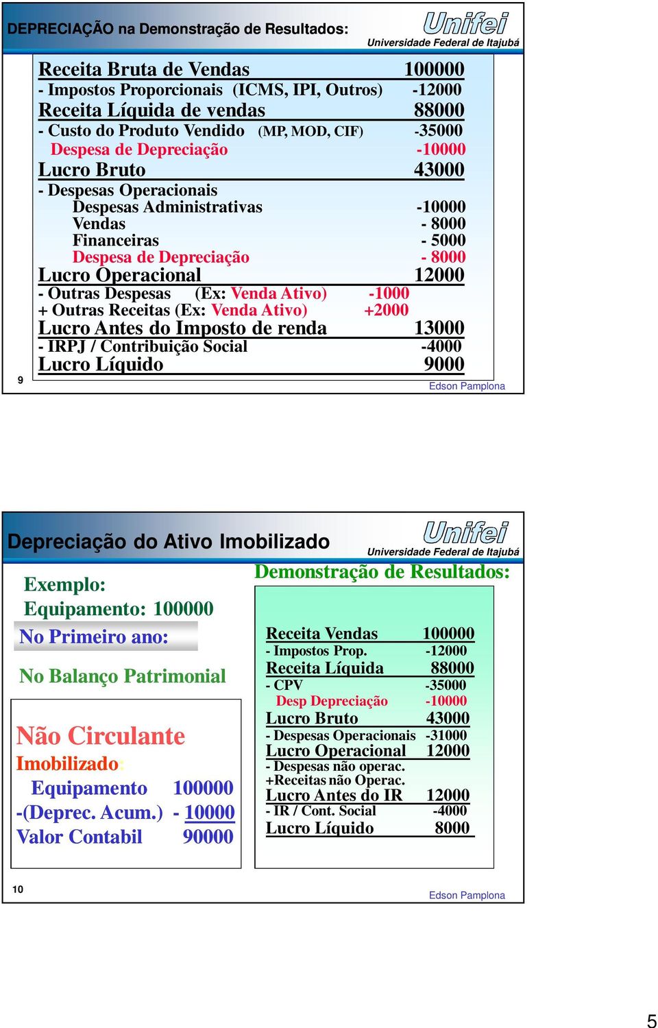 12000 - Outras Despesas (Ex: Venda Ativo) -1000 + Outras Receitas (Ex: Venda Ativo) +2000 Lucro Antes do Imposto de renda 13000 - IRPJ / Contribuição Social -4000 Lucro Líquido 9000 Depreciação do