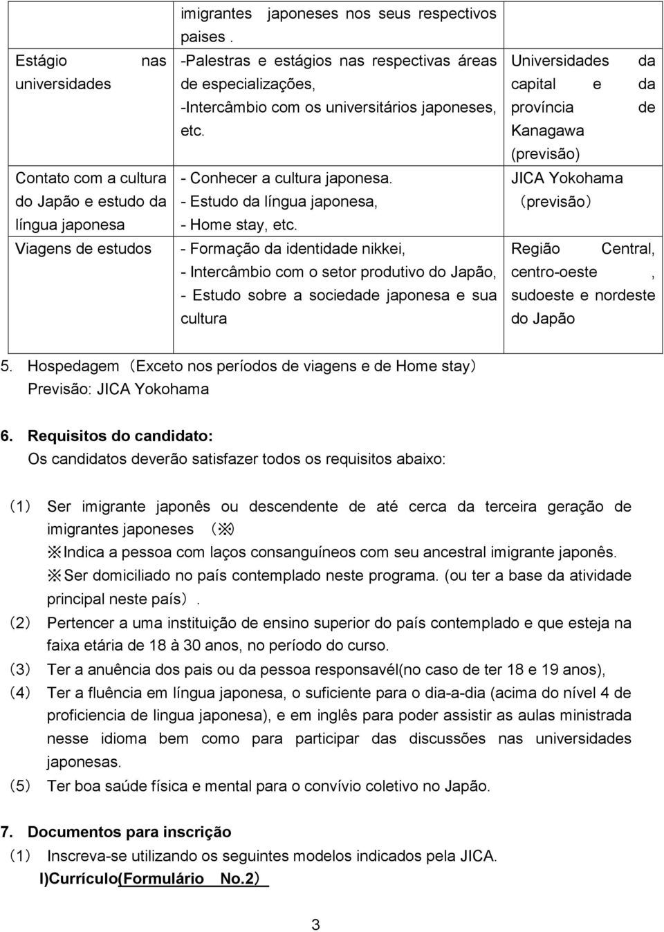 - Formação da identidade nikkei, - Intercâmbio com o setor produtivo do Japão, - Estudo sobre a sociedade japonesa e sua cultura Universidades da capital e da província de Kanagawa (previsão) JICA