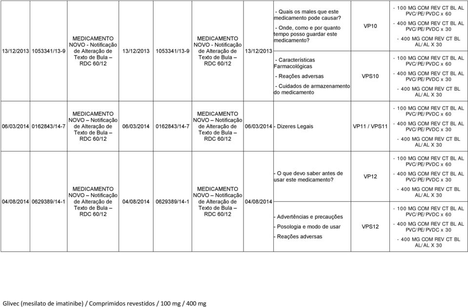 - Características Farmacológicas - Reações adversas - Cuidados de armazenamento do medicamento VP10 VPS10 06/03/2014 0162843/14-7 06/03/2014 0162843/14-7 06/03/2014 -