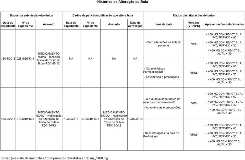 Inclusão Inicial de Texto de Bula- NA NA NA NA - Características Farmacológicas - Advertência e precauções VPS8 19/09/2013 0795049/13-7 19/09/2013 0795049/13-7 19/09/2013 - O que devo