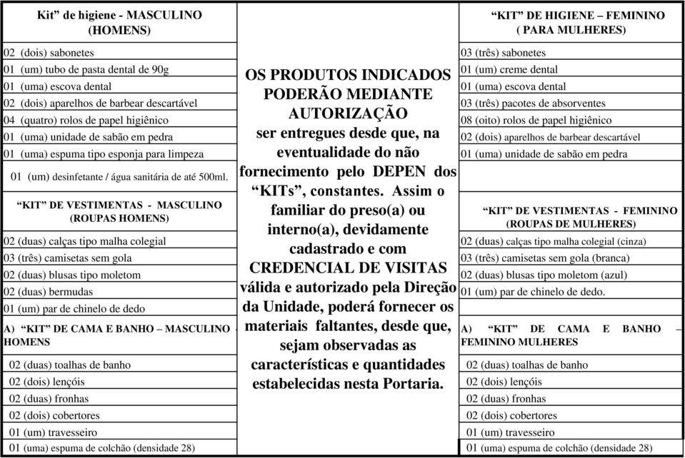 pedra 02 (dois) aparelhos de barbear descartável 01 (uma) espuma tipo esponja para limpeza 01 (uma) unidade de sabão em pedra 01 (um) desinfetante / água sanitária de até 500ml.