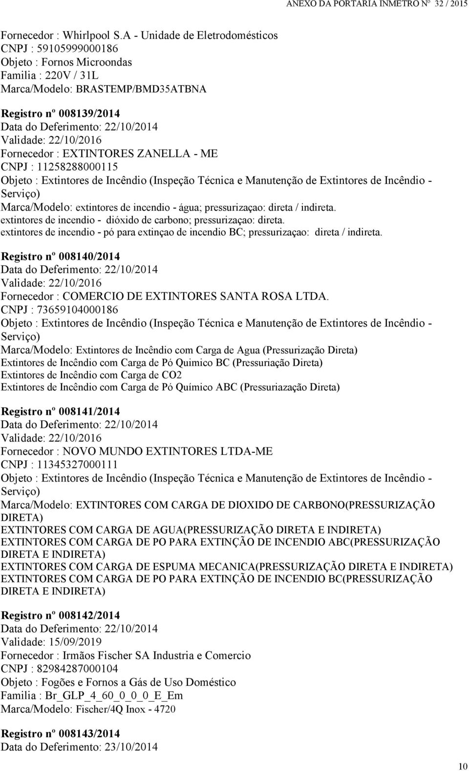 Validade: 22/10/2016 Fornecedor : EXTINTORES ZANELLA - ME CNPJ : 11258288000115 Objeto : Extintores de Incêndio (Inspeção Técnica e Manutenção de Extintores de Incêndio - Serviço) Marca/Modelo: