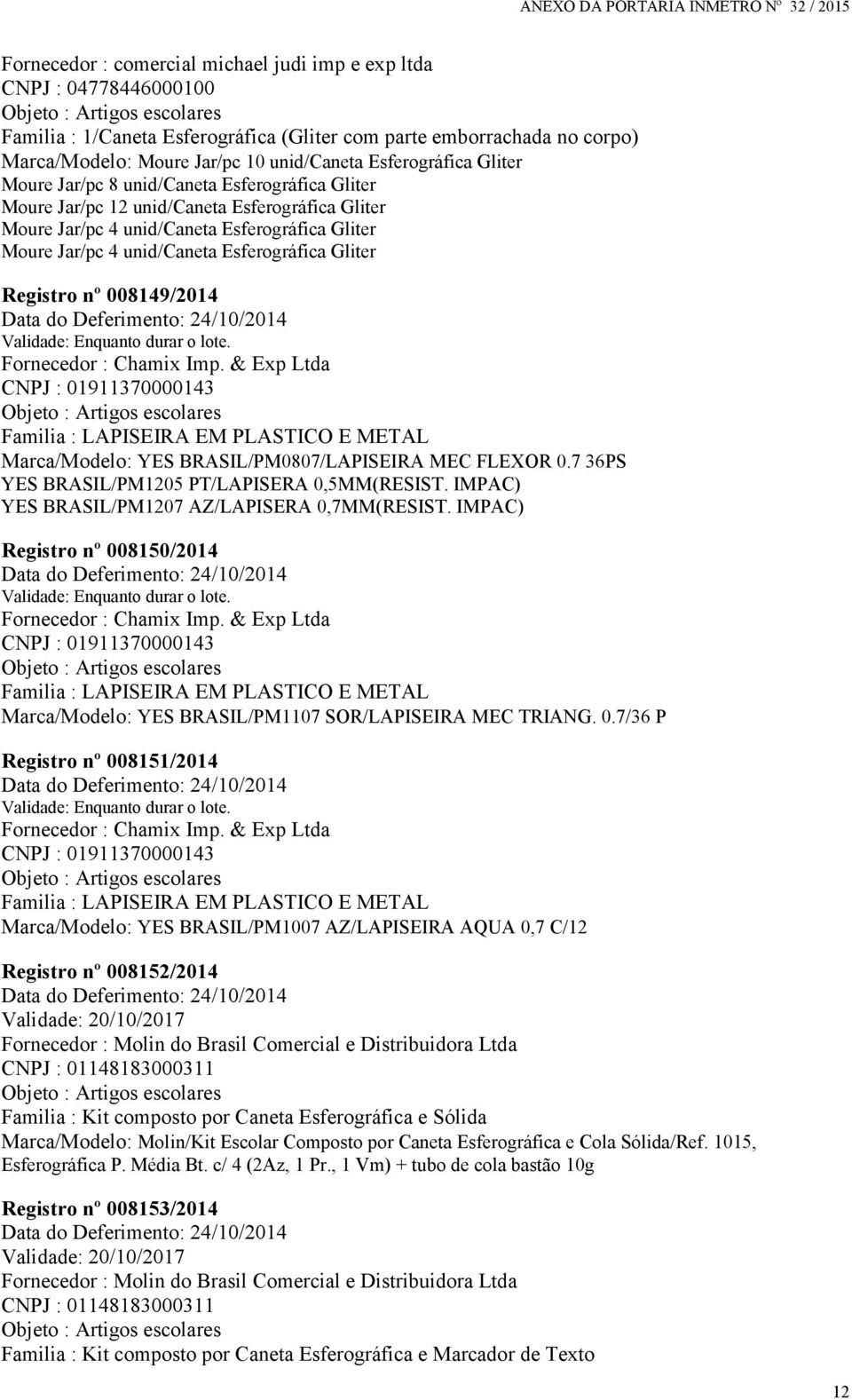 Esferográfica Gliter Registro nº 008149/2014 Data do Deferimento: 24/10/2014 Validade: Enquanto durar o lote. Fornecedor : Chamix Imp.