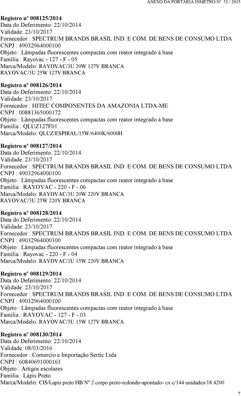 RAYOVAC/3U 25W 127V BRANCA Registro nº 008126/2014 Data do Deferimento: 22/10/2014 Validade: 23/10/2017 Fornecedor : HITEC COMPONENTES DA AMAZONIA LTDA-ME CNPJ : 00881365000172 Objeto : Lâmpadas