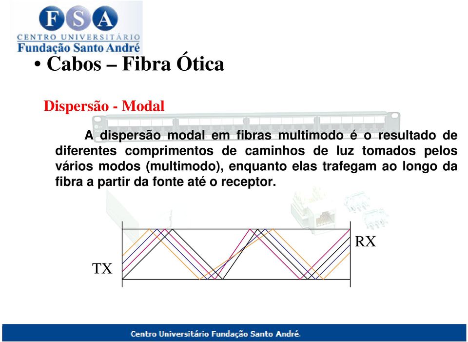 de luz tomados pelos vários modos (multimodo), enquanto elas