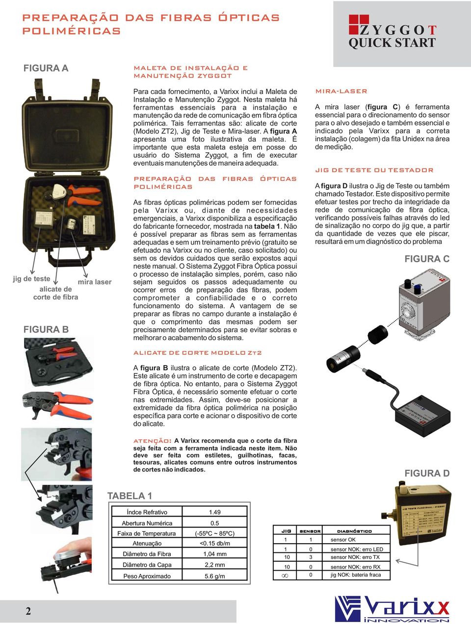 Tais ferramentas são: alicate de corte (Modelo ZT2), Jig de Teste e Miralaser. A figura A apresenta uma foto ilustrativa da maleta.