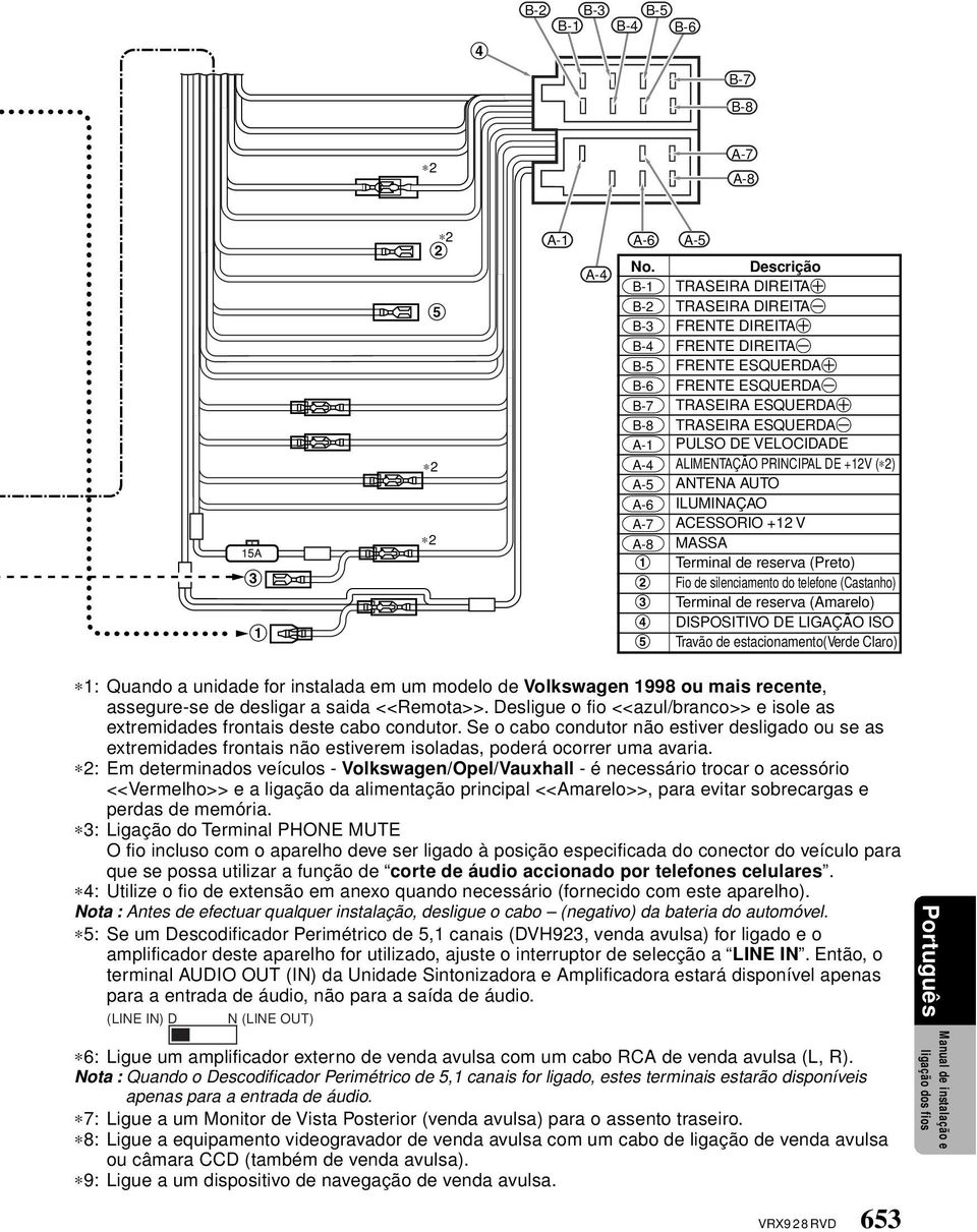 VELOCIDADE A-4 ALIMENTAÇÃO PRINCIPAL DE +12V ( 2) A-5 ANTENA AUTO A-6 ILUMINAÇAO A-7 ACESSORIO +12 V A-8 MASSA 1 Terminal de reserva (Preto) 2 Fio de silenciamento do telefone (Castanho) 3 Terminal