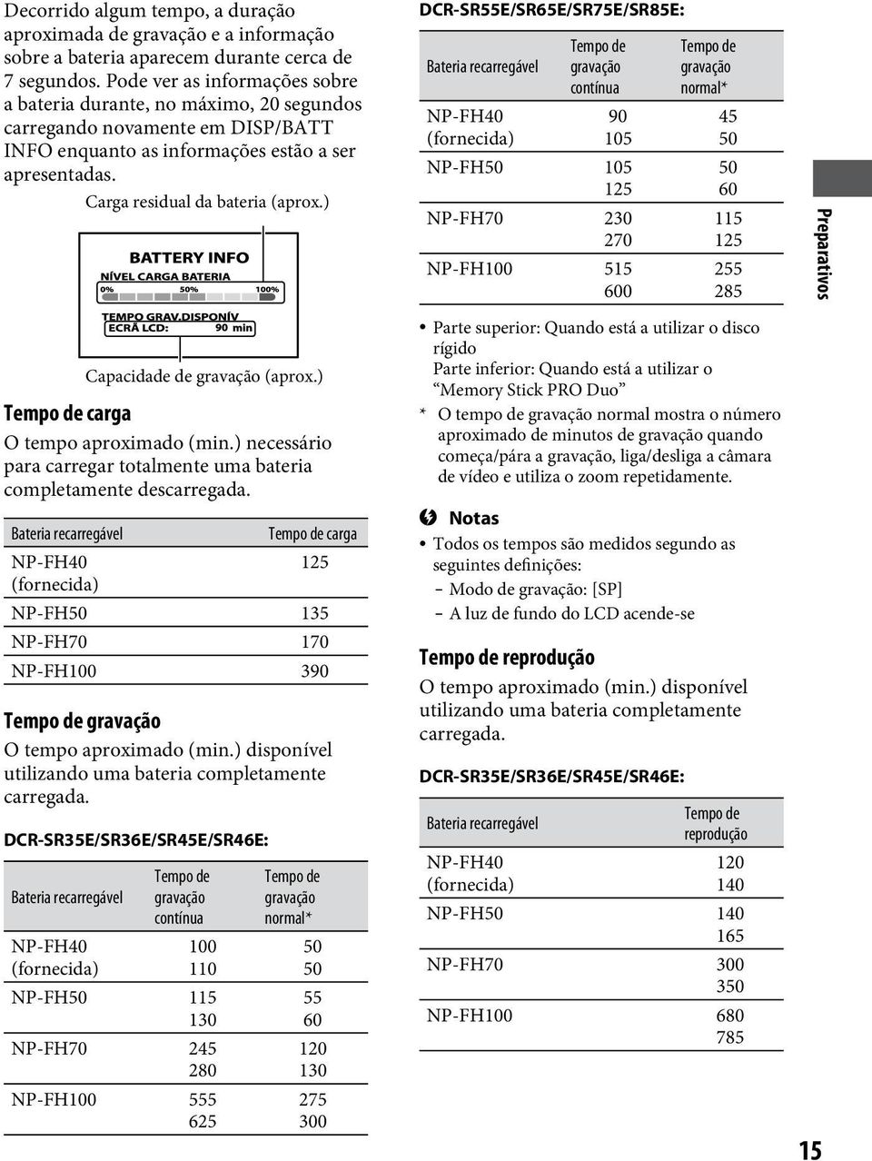 ) Capacidade de gravação (aprox.) Tempo de carga O tempo aproximado (min.) necessário para carregar totalmente uma bateria completamente descarregada.