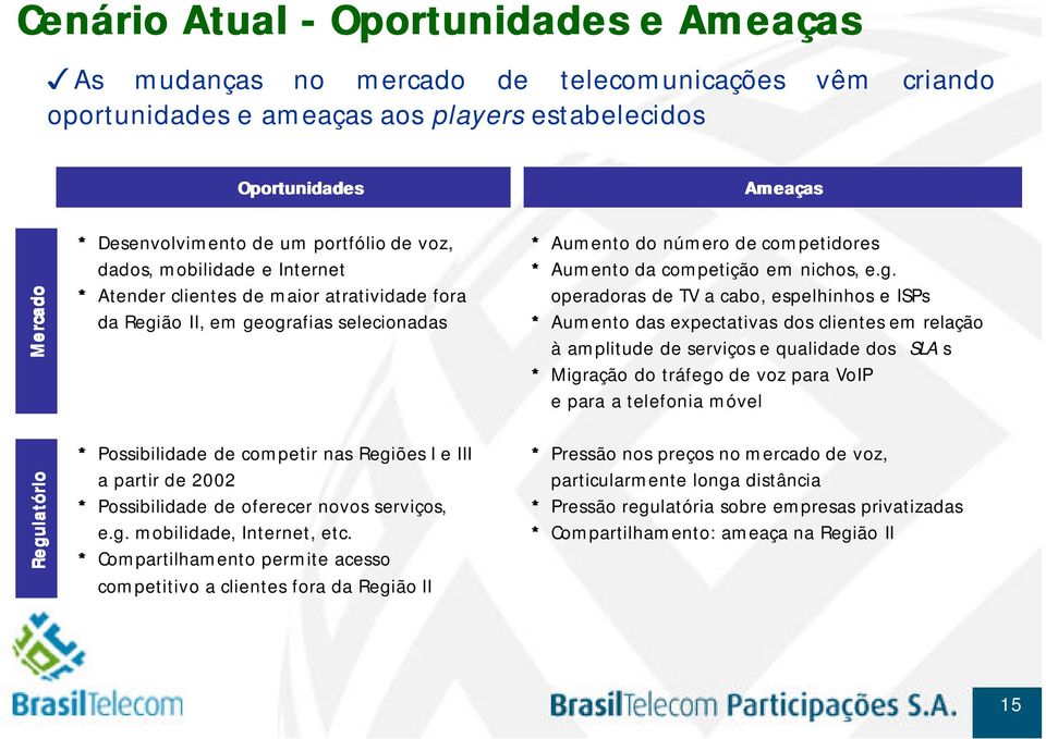 * Atender clientes de maior atratividade fora operadoras de TV a cabo, espelhinhos e ISPs da Região II, em geografias selecionadas * Aumento das expectativas dos clientes em relação à amplitude de