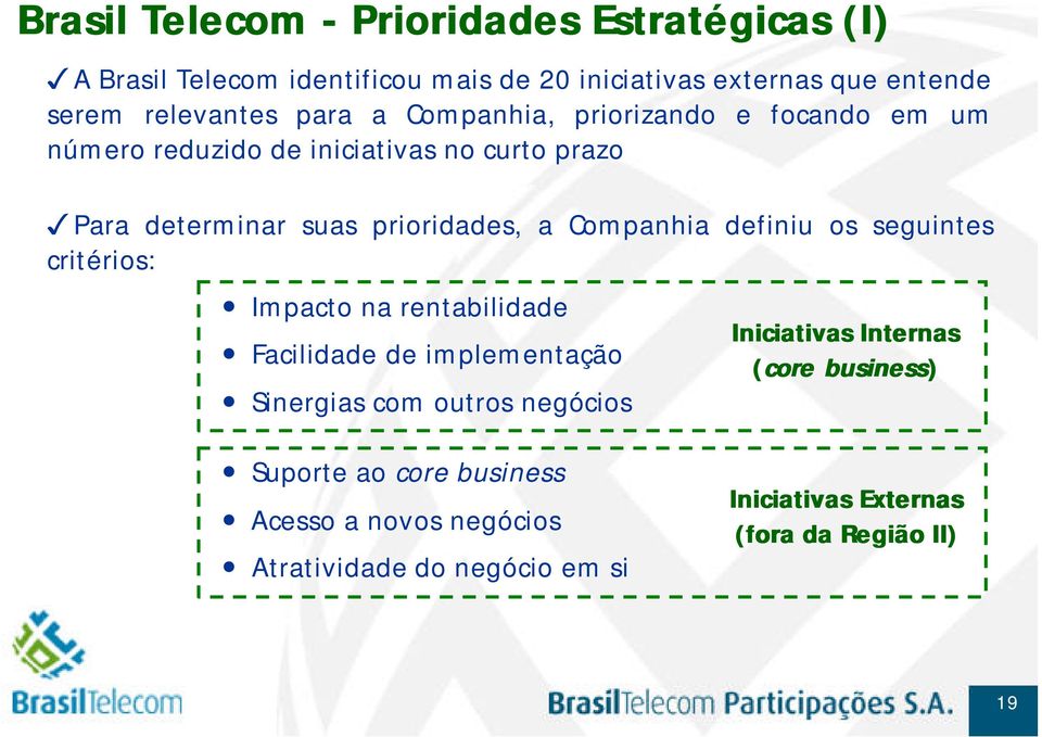 Companhia definiu os seguintes critérios: Impacto na rentabilidade Facilidade de implementação Sinergias com outros negócios Iniciativas