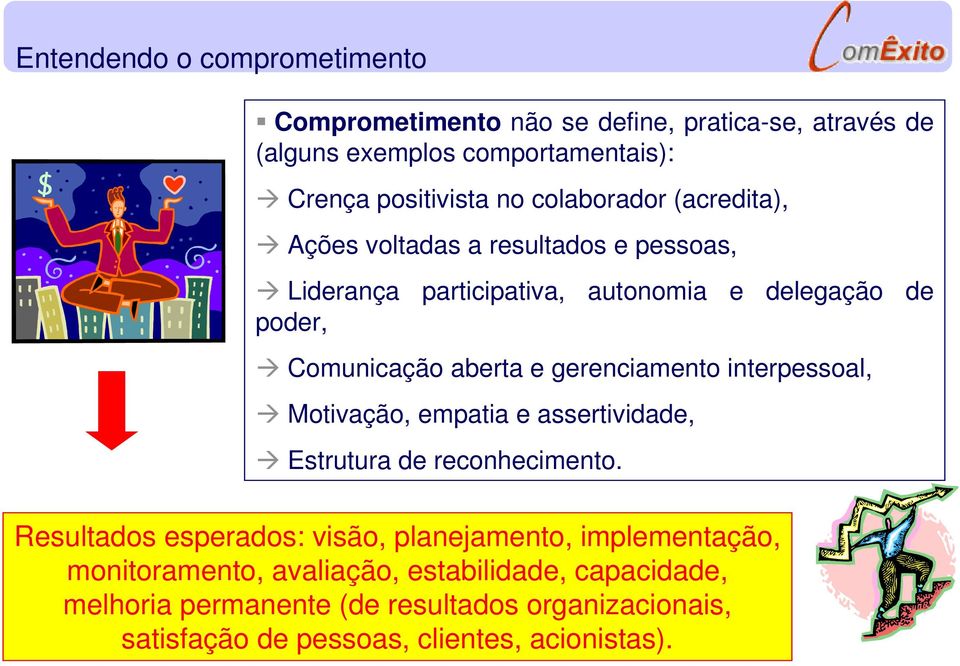 gerenciamento interpessoal, Motivação, empatia e assertividade, Estrutura de reconhecimento.