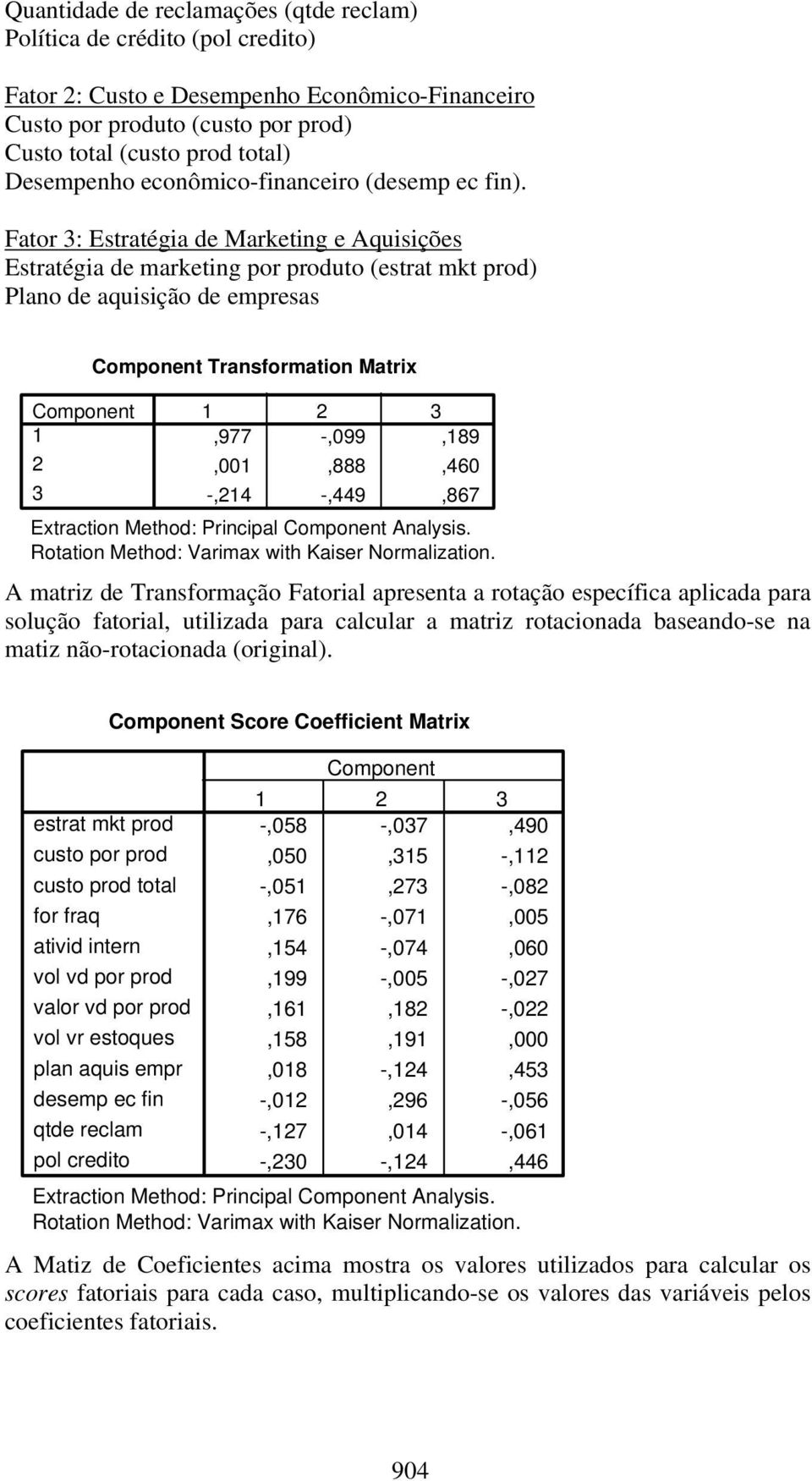 Fator 3: Estratégia de Marketing e Aquisições Estratégia de marketing por produto (estrat mkt prod) Plano de aquisição de empresas Component 1 2 3 Component Transformation Matrix 1 2 3,977