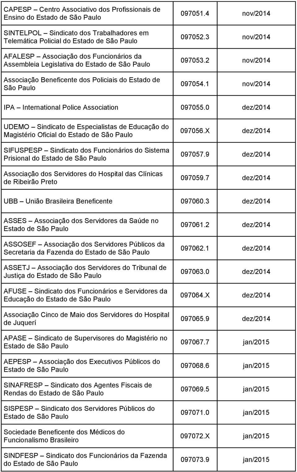 0 dez/2014 UDEMO Sindicato de Especialistas de Educação do Magistério Oficial do SIFUSPESP Sindicato dos Funcionários do Sistema Prisional do Associação dos Servidores do Hospital das Clínicas de