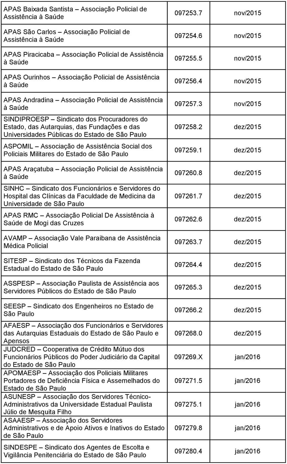 dos Policiais Militares do APAS Araçatuba Associação Policial de Assistência à SINHC Sindicato dos Funcionários e Servidores do Hospital das Clínicas da Faculdade de Medicina da Universidade de APAS