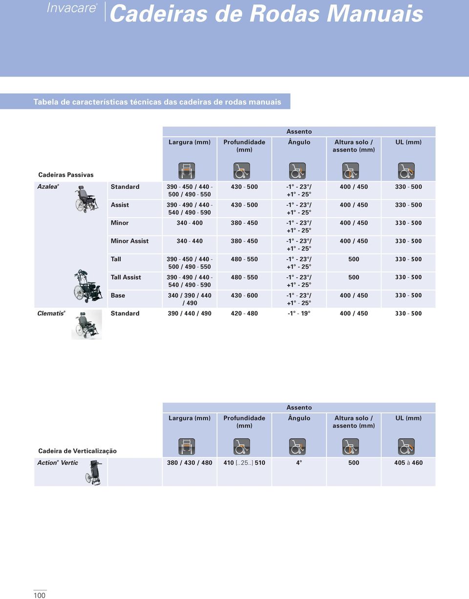 390-450 / 440-500 / 490-550 Tall Assist 390-490 / 440-540 / 490-590 Base 340 / 390 / 440 / 490 480-550 -1-23 / +1-25 480-550 -1-23 / +1-25 430-600 -1-23 / +1-25 400 / 450 330-500 400 / 450 330-500