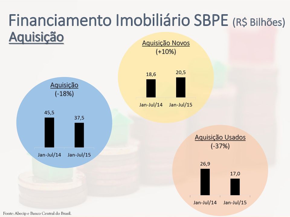 (+10%) Aquisição (-18%) Aquisição