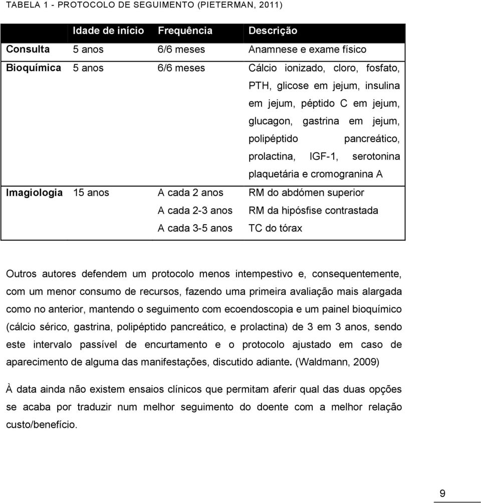 anos A cada 2 anos A cada 2-3 anos A cada 3-5 anos RM do abdómen superior RM da hipósfise contrastada TC do tórax Outros autores defendem um protocolo menos intempestivo e, consequentemente, com um