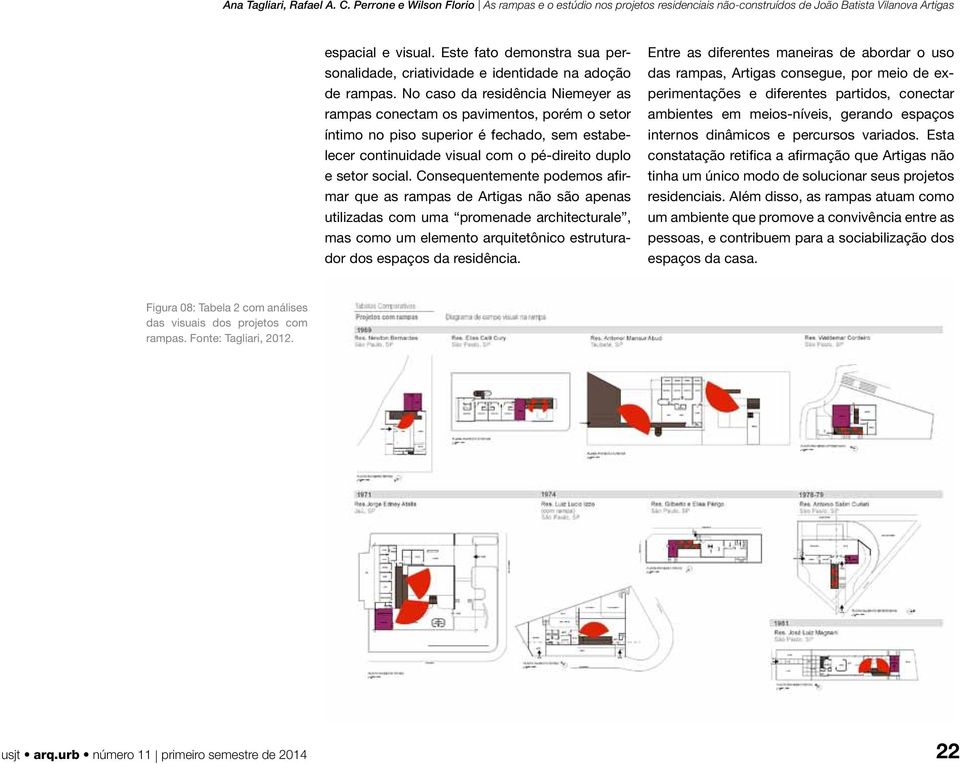 Consequentemente podemos afirmar que as rampas de Artigas não são apenas utilizadas com uma promenade architecturale, mas como um elemento arquitetônico estruturador dos espaços da residência.