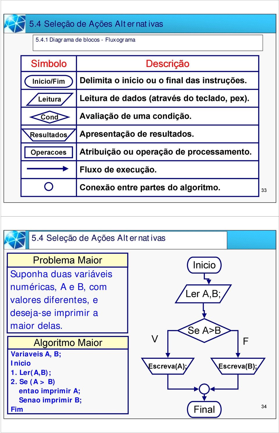 Conexão entre partes do algoritmo. 33 5.