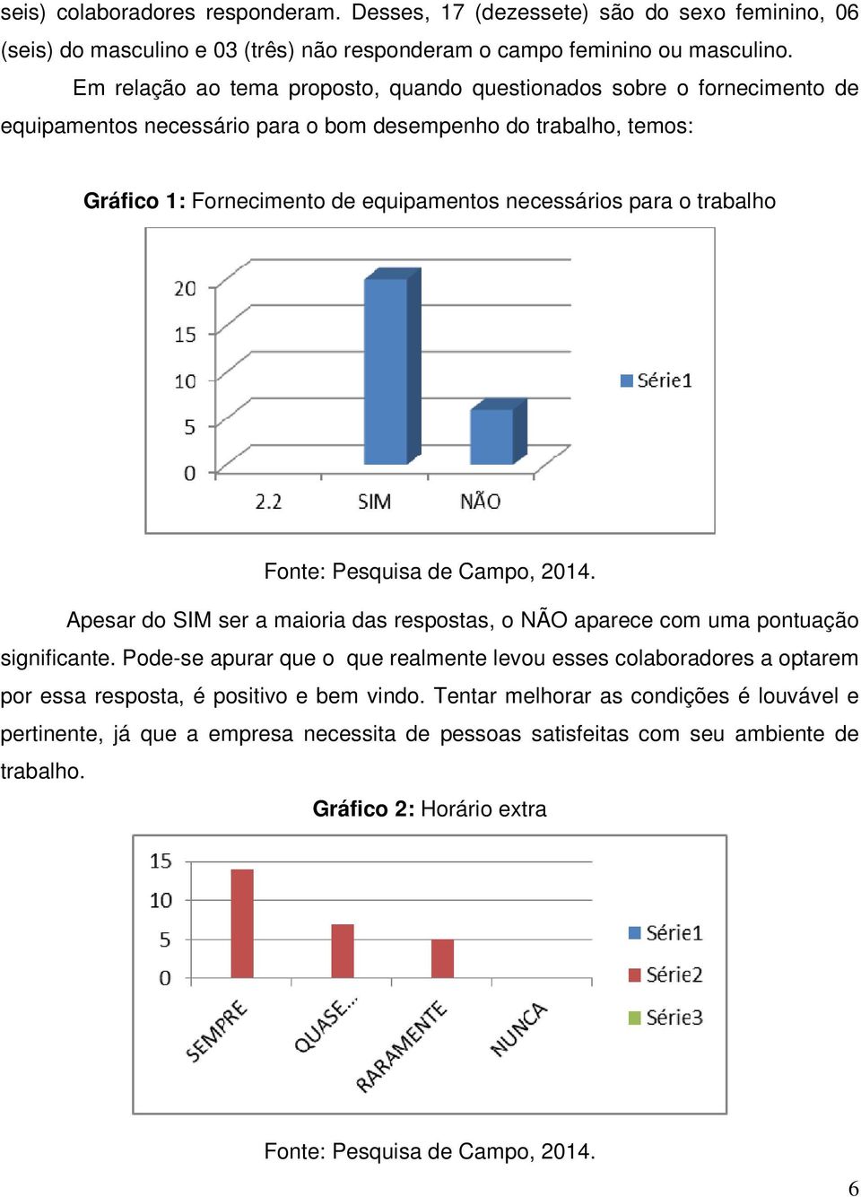 trabalho Fonte: Pesquisa de Campo, 2014. Apesar do SIM ser a maioria das respostas, o NÃO aparece com uma pontuação significante.