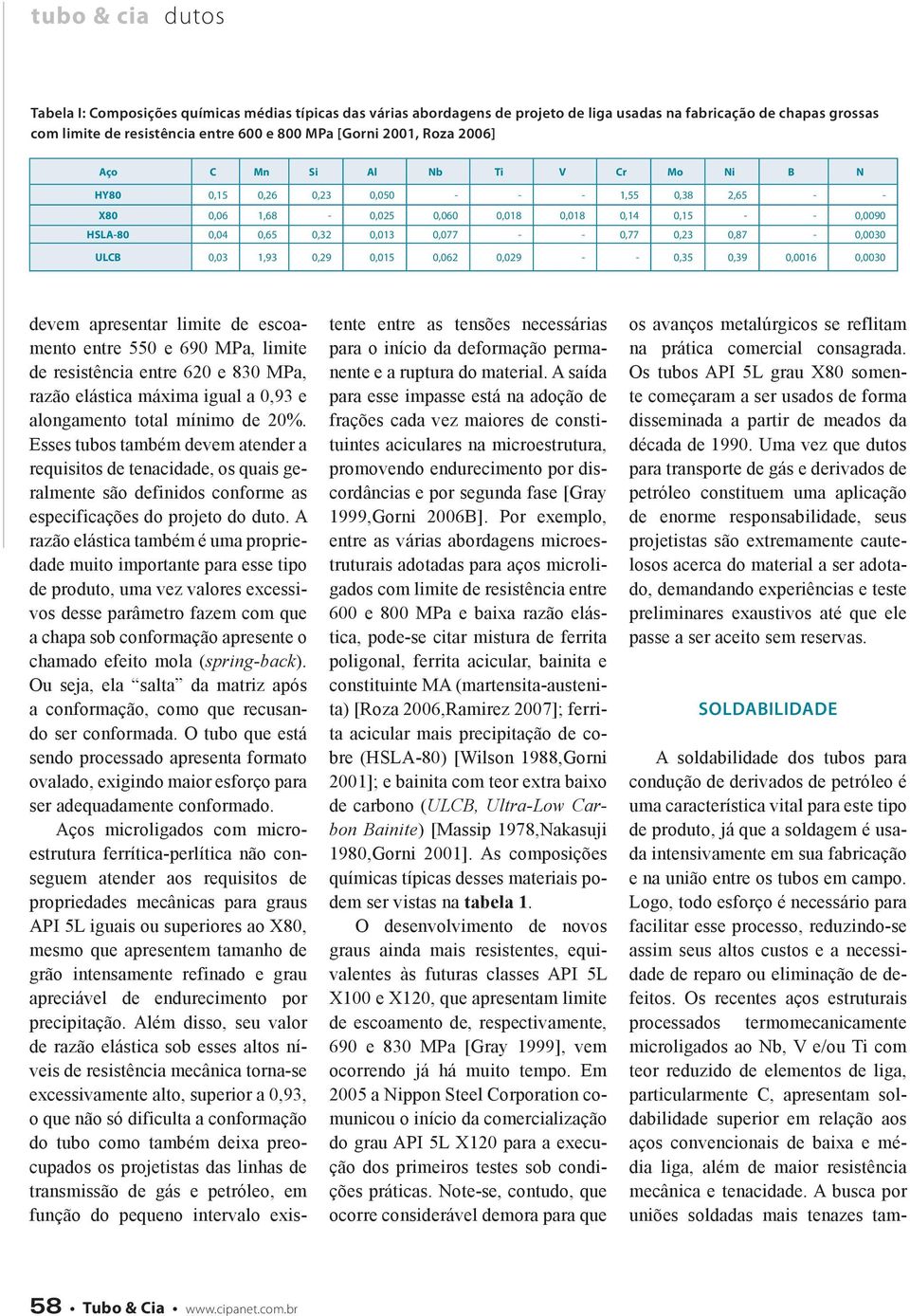 0,87-0,0030 ULCB 0,03 1,93 0,29 0,015 0,062 0,029 - - 0,35 0,39 0,0016 0,0030 devem apresentar limite de escoamento entre 550 e 690 MPa, limite de resistência entre 620 e 830 MPa, razão elástica