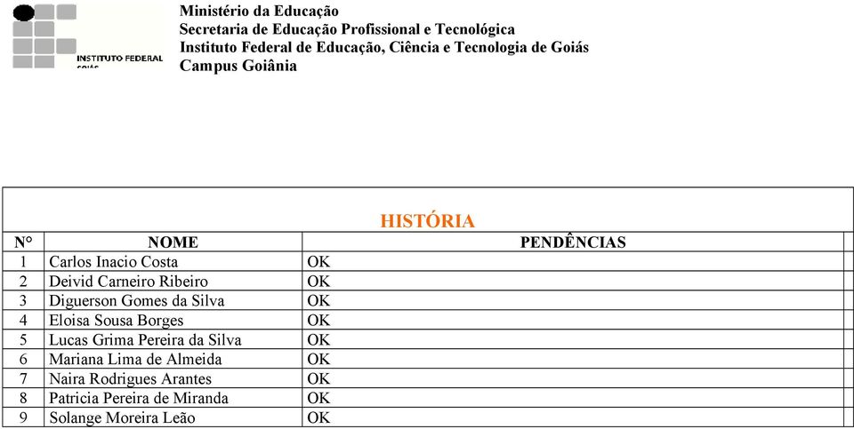 Pereira da Silva OK 6 Mariana Lima de Almeida OK 7 Naira Rodrigues