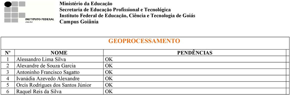 Francisco Sagatto OK 4 Ivanádia Azevedo Alexandre OK 5